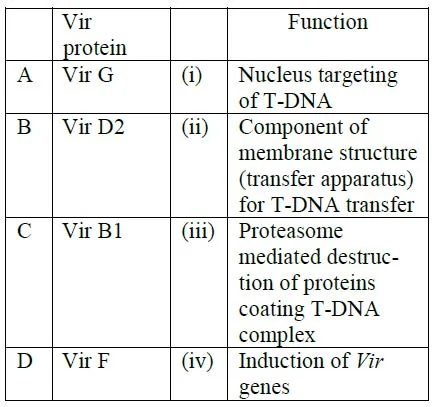 genetic engineering mcq