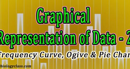 Graphs for Data Representation