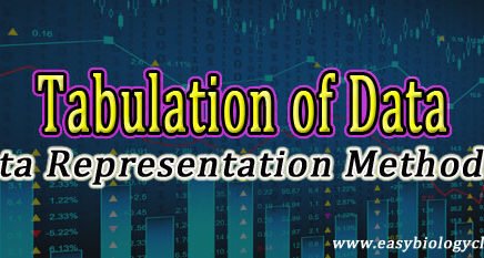 Classification of Data