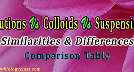 True Solution vs Colloids vs Suspension