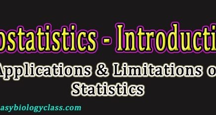 Applications and Limitations Biostatistics