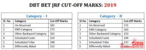 DBT BET JRF Last Year Cut-Off Marks | EasyBiologyClass