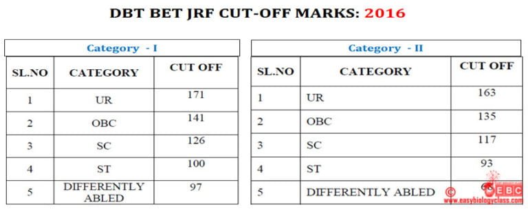 DBT BET JRF Last Year Cut-Off Marks | EasyBiologyClass