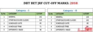 DBT BET JRF Last Year Cut-Off Marks | EasyBiologyClass