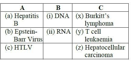easybiologyclass