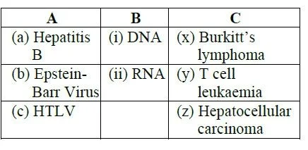 easybiologyclass