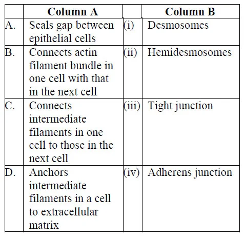 biology mcq
