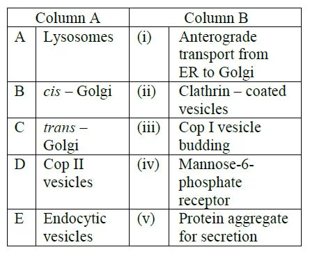 biology mcq csir
