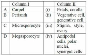 CSIR NET Botany Question Paper | EasyBiologyClass