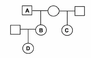 pedigree chart reading