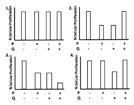 microbiology questions