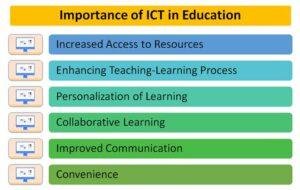 Importance of ICT in Education | EasyBiologyClass