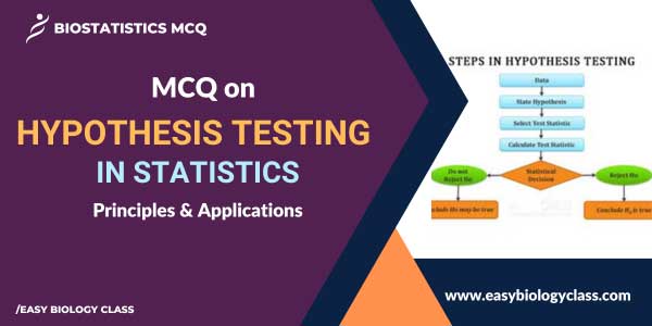 MCQ on Hypothesis Testing
