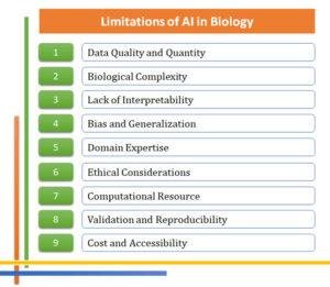 Applications Of Artificial Intelligence In Biology | EasyBiologyClass